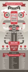 instragram_infographic