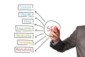 arm drawing spider diagram of website optimisation