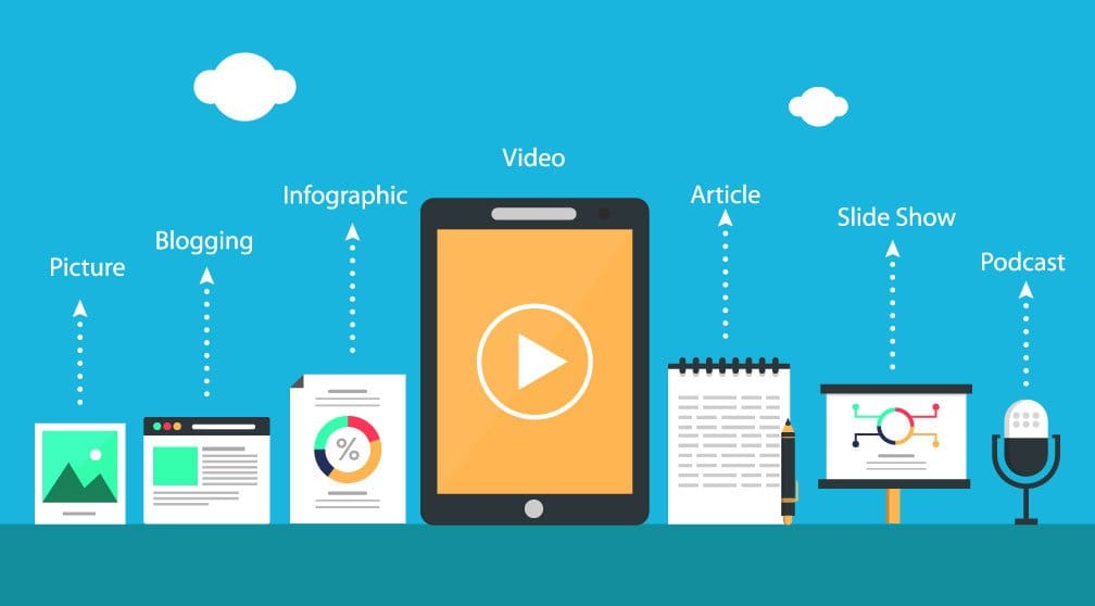Different types of content formats, like images, blogs, articles, podcasts, etc.