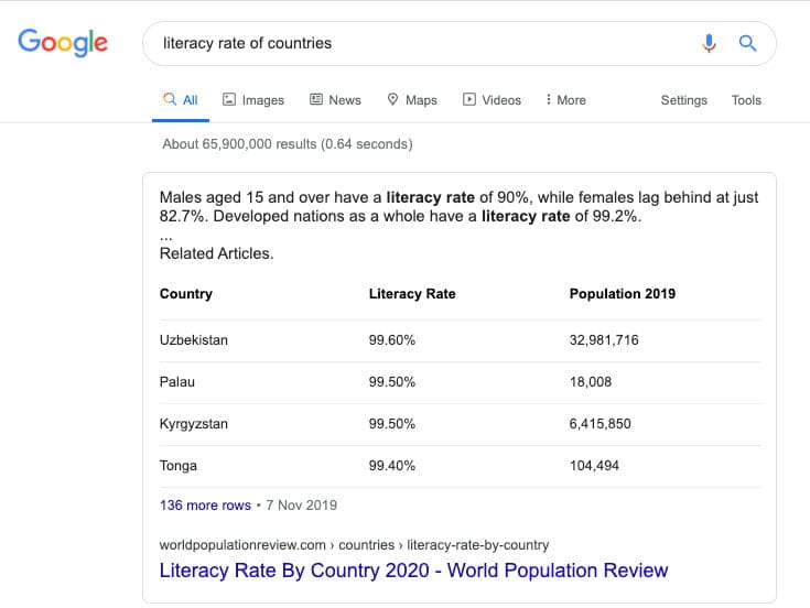 Screenshot of a table featured image for the search query "literacy rate of countries"