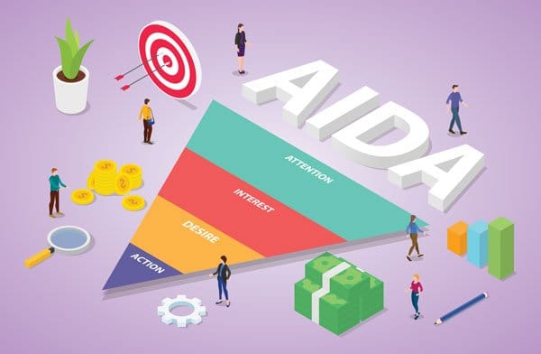 Infographic showing the aida model