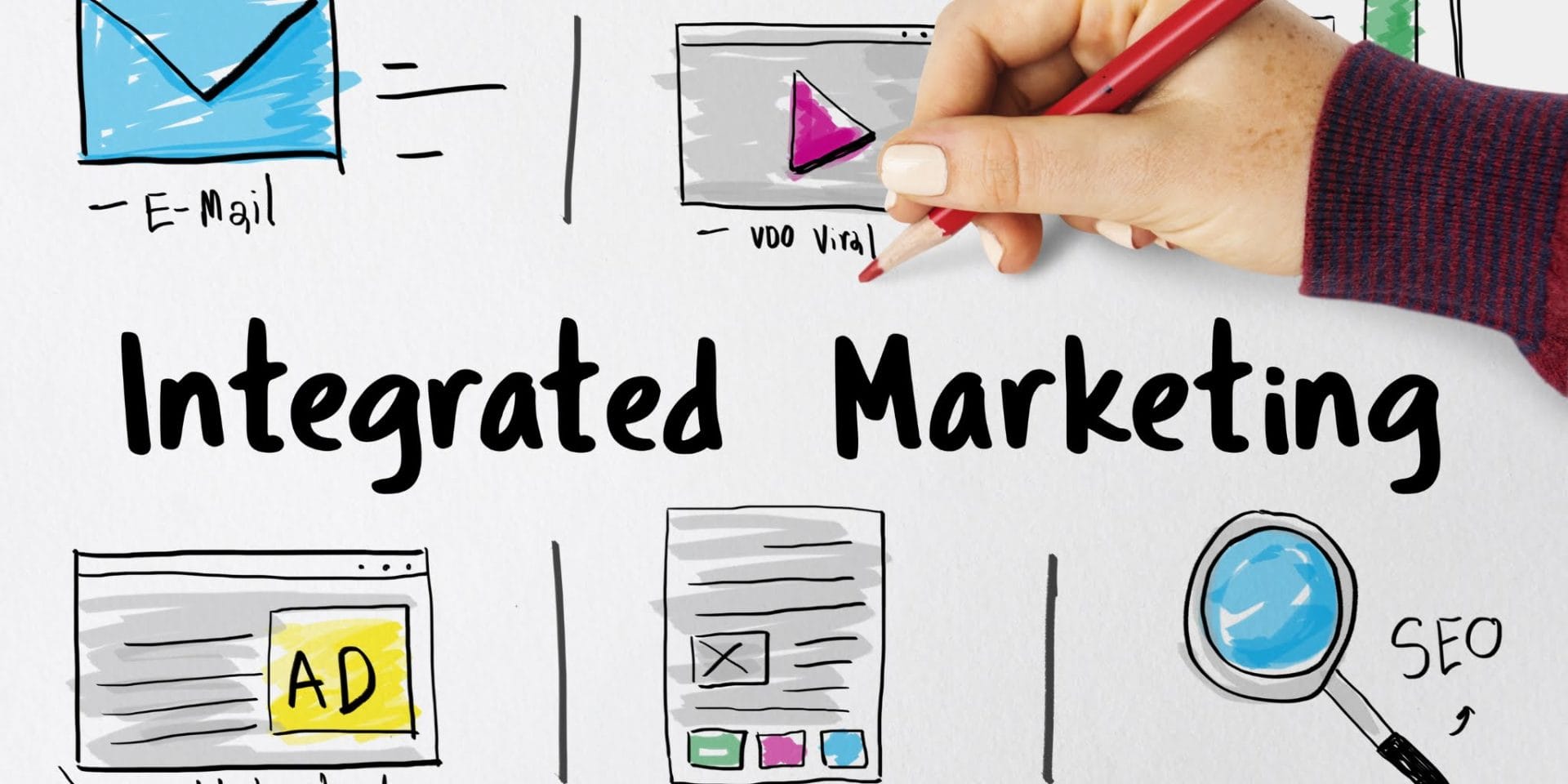 Integrated marketing featured image: a poster showing various elements of integrated marketing