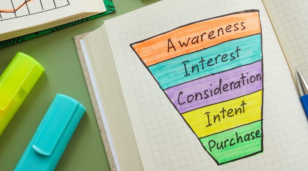 A colourful funnel sketch showing awareness to purchase stages, used to explain how a performance marketing strategy fuels stronger conversions for businesses.