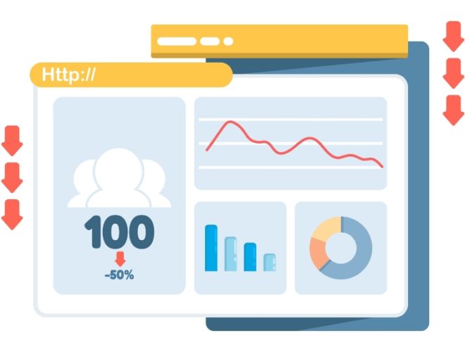 Budget web design problems, Illustration of a website dashboard showing traffic dropping by 50 percent with downward arrows, representing performance issues caused by budget web design problems.