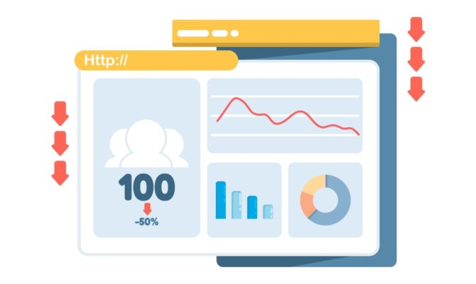 Budget web design problems, Illustration of a website dashboard showing traffic dropping by 50 percent with downward arrows, representing performance issues caused by budget web design problems.