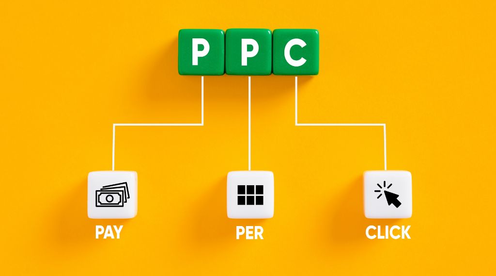 using PPC effectively: Three green blocks spelling “PPC” on a yellow background, each linked by white lines to a white block below with an icon and a word: banknotes for “Pay”, a grid for “Per” and a mouse cursor for “Click”.